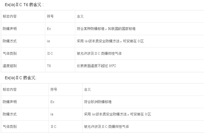 粉塵防爆電機(jī)的防護(hù)標(biāo)準(zhǔn)有哪些？