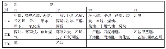 高效節能電機YBX3防爆電機詳細介紹