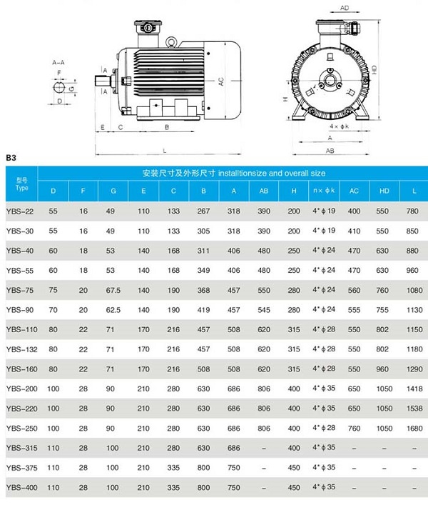 YBS(DSB)輸送機用防爆電機型號及參數(shù)詳細(xì)介紹