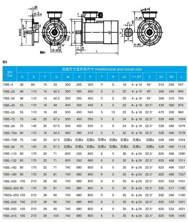 YBS(DSB)輸送機用防爆電機型號及參數(shù)詳細(xì)介紹