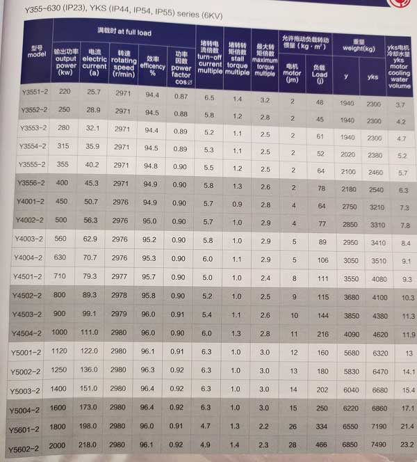Y、YKS、YKK系列6KV中型高壓三相異步電動機