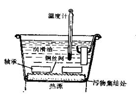 防爆電機軸承的拆卸與安裝